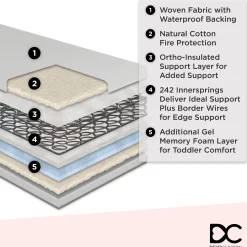 CoolLux Two-Stage Crib and Toddler Mattress
